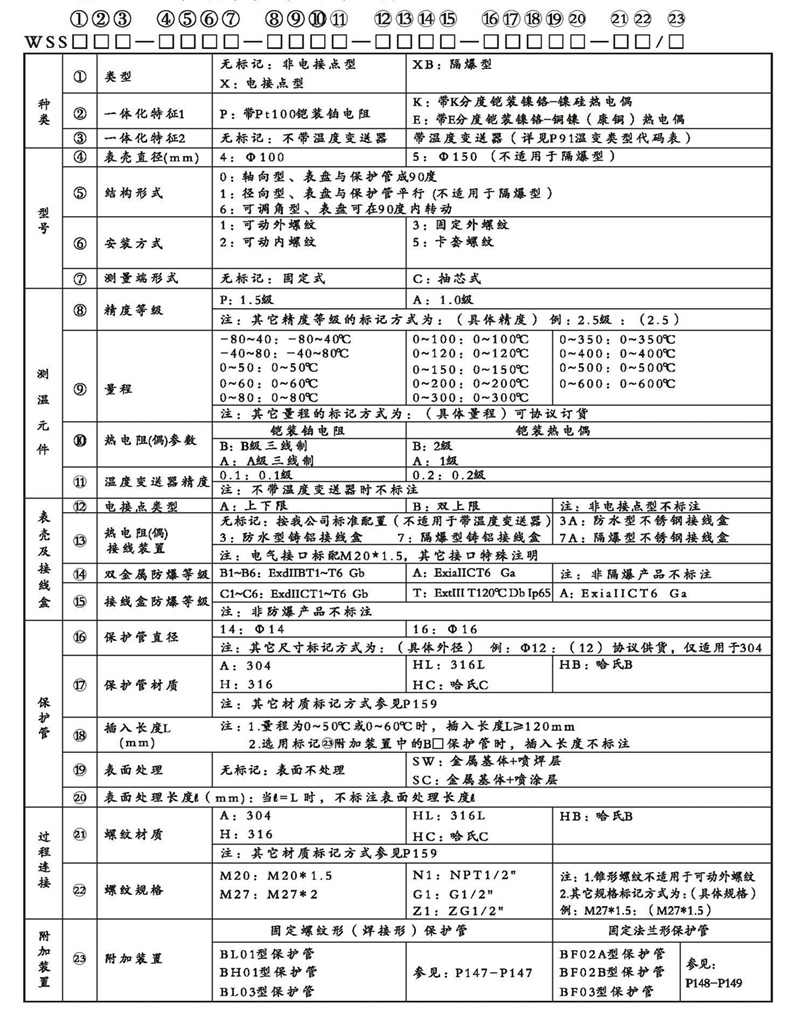WSSX工业双金属温度计（一体化型螺纹式）_http://www.sxrdbz.com_双金属温度计_第2张