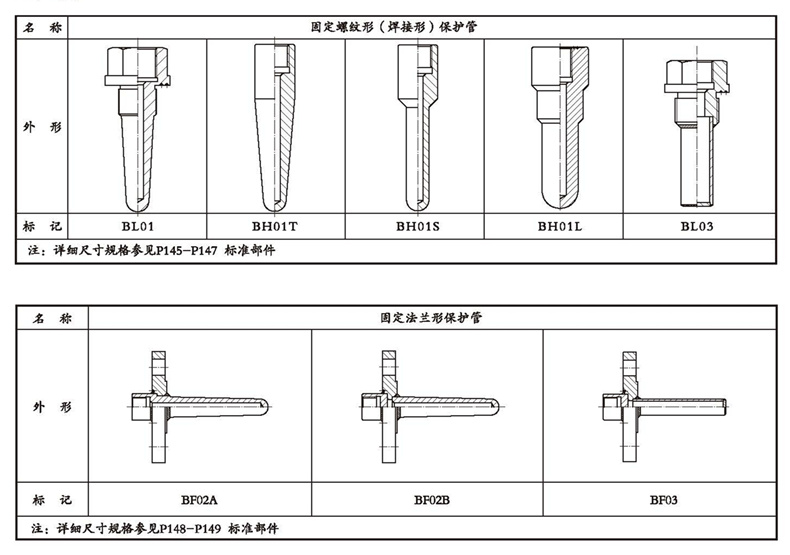 WSSX工业双金属温度计（一体化型螺纹式）_http://www.sxrdbz.com_双金属温度计_第4张